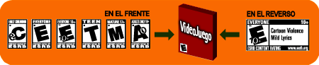 Infografia de la ESRB