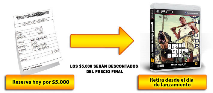 Juegos Usados