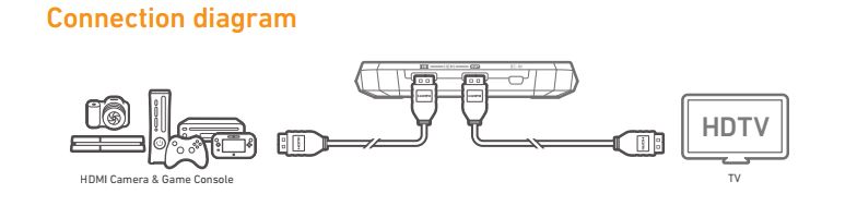 Capturadora HD Avermedia Ez Recorder 130 