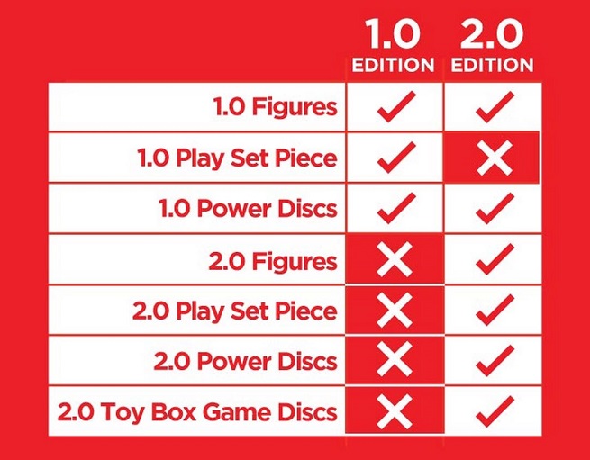 Disney Infinity: Disney Originals (2.0 Edition) Baymax Figura 