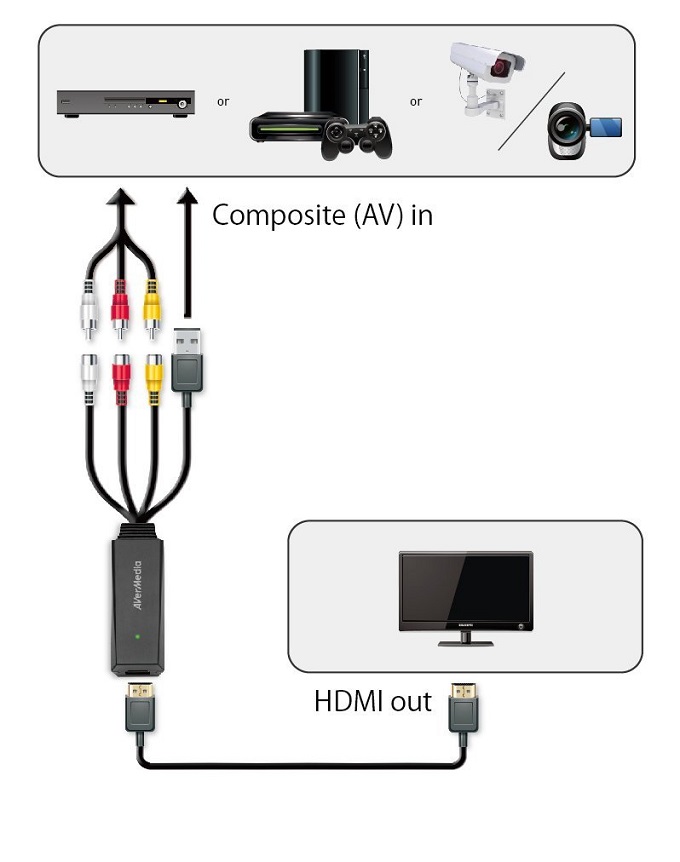 Convertidor Salida Audio-Video Analogo A Hdmi Avermedia 