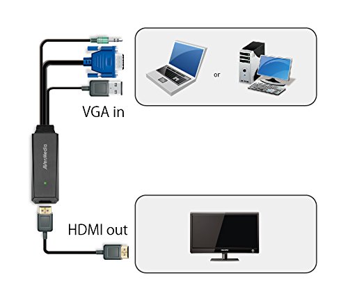 Convertidor Salida VGA a HDMI Avermedia