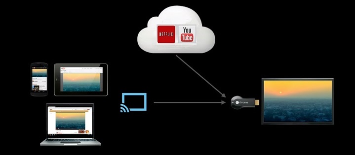 Google Chromecast (Streaming Media Player) (Venta Especial Halloween) 