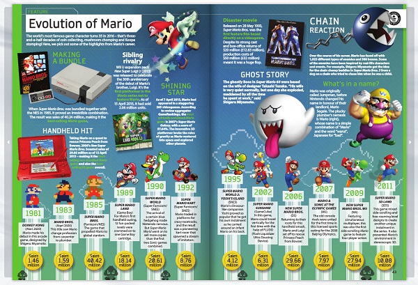 Libro Guinness World Records 2016 - Gamers Edition (Lluvia de Ofertas) 