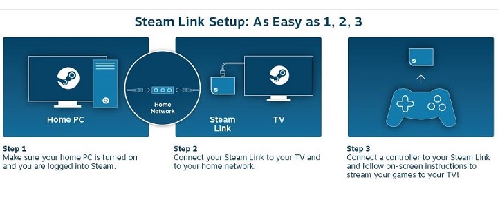 Steam Link (Dispositivo Pc A TV) 