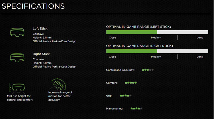 Analogos Kontrolfreek Call Of Duty Zombies Collectors Edition 