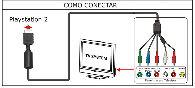 Cable Componente 