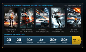 Battlefield 3 Premium Edition 