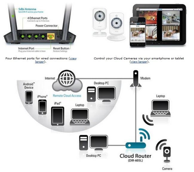 Router Wi-Fi D-Link Dir-605l Cloud Router 