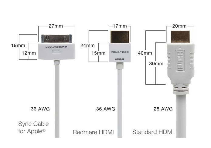 Cable Hdmi Super Slim Blanco 