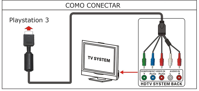 Cable Componente Komodo 